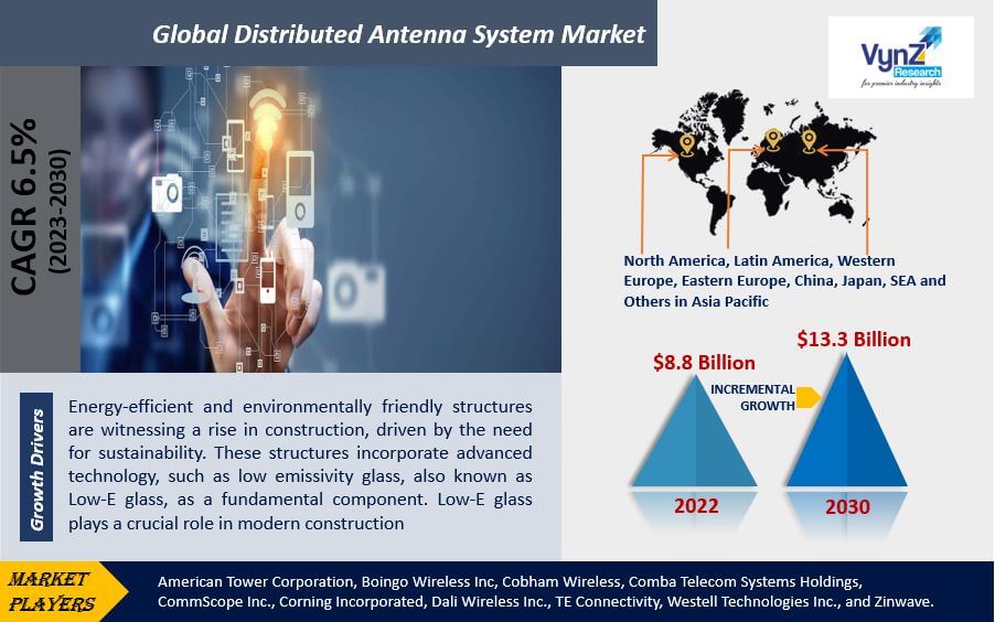 Distributed Antenna System Market Highlights