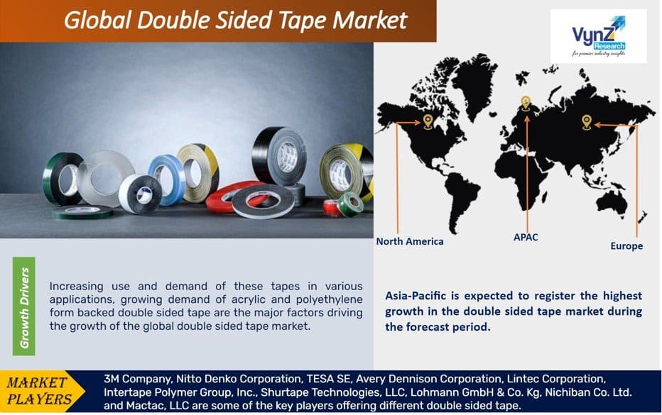 Double Sided Tape Market