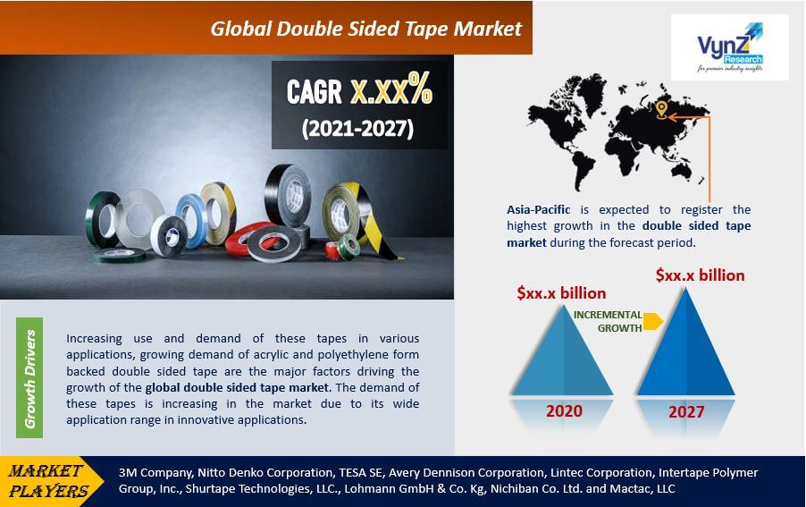 Double Sided Tape Market Highlights