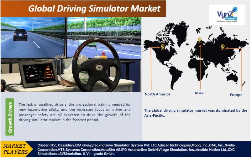 Driving Simulator Market