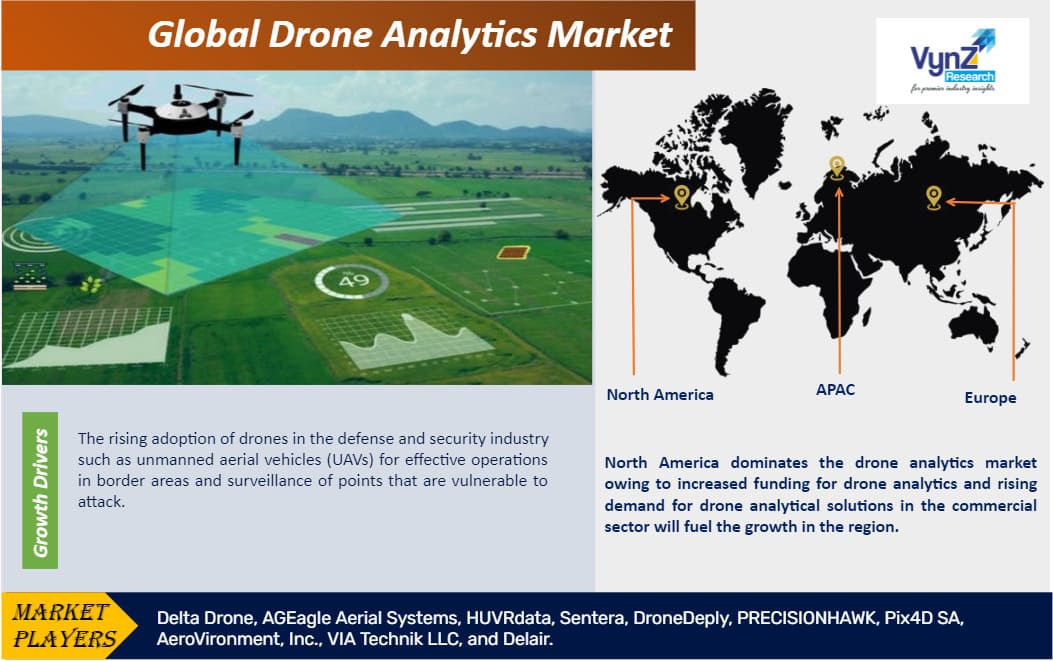 Drone Analytics Market