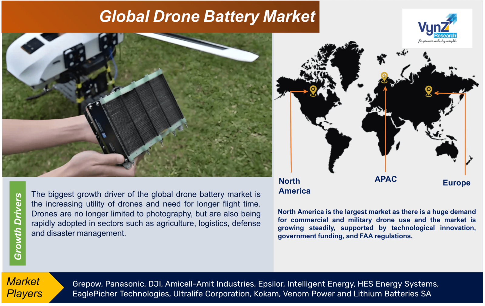 Drone Battery Market