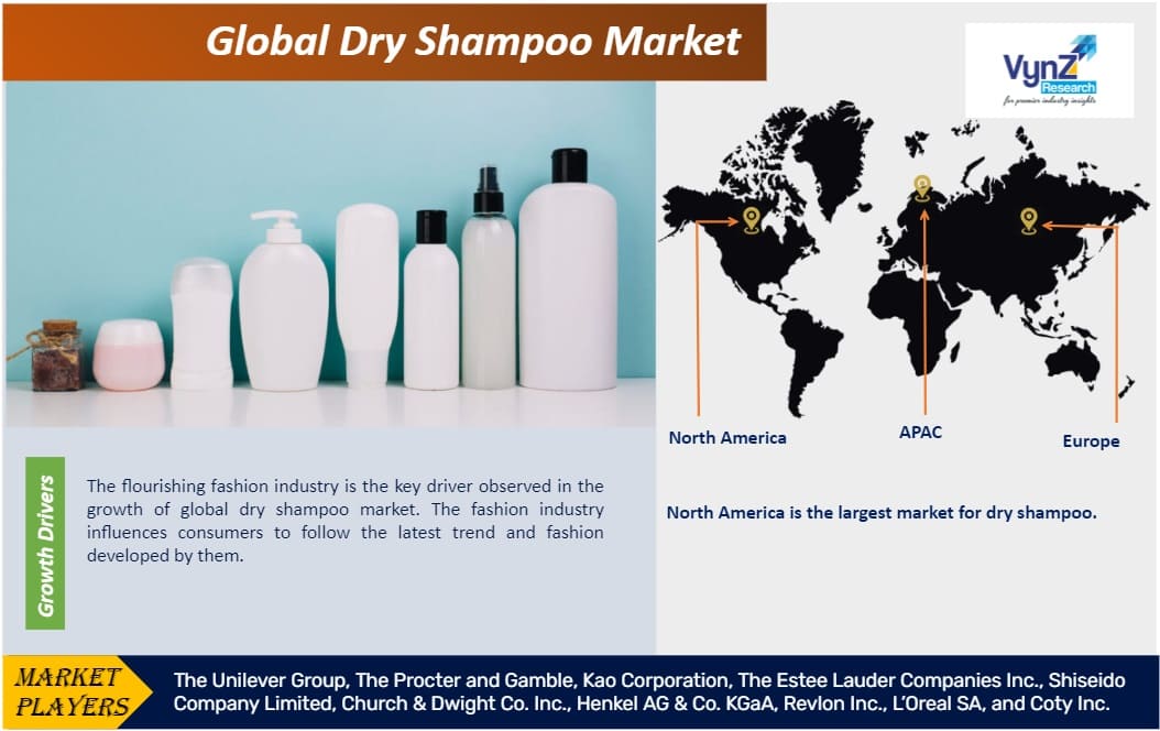 Dry Shampoo Market