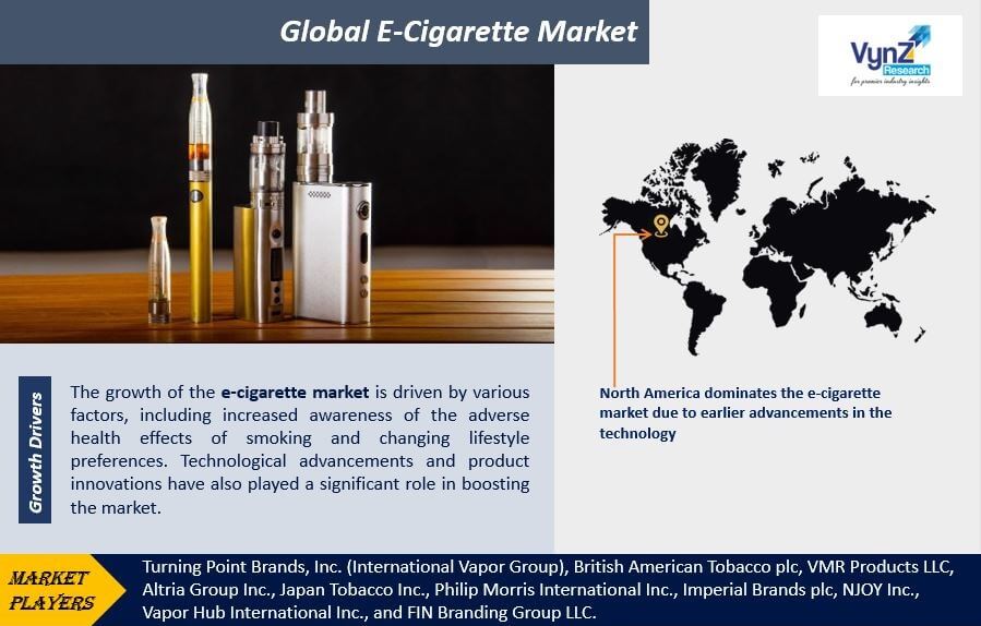 E-Cigarette Market Size, Demand, Trends, Share Analysis 2023-2030