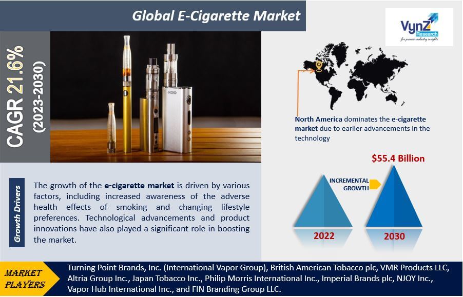E-Cigarette Market Highlights