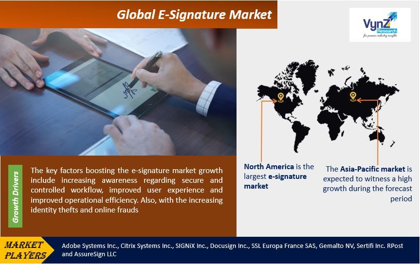 E-Signature Market Highlights