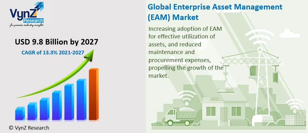 Enterprise Asset Management Market Highlights