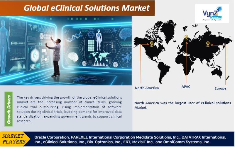 EClinical Solutions Market