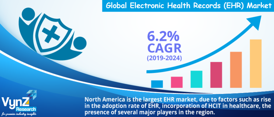 Electronic Health Records Market Analysis Electronic Health Records Market Analysis
