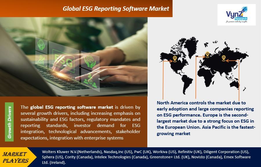 ESG Reporting Software Market Highlights