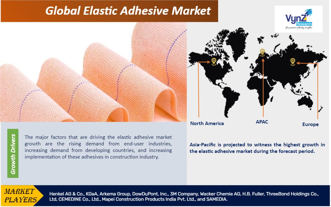 Elastic Adhesive Market