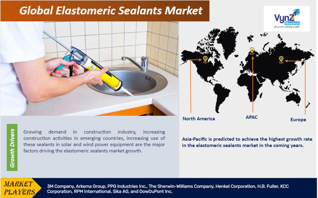 Elastomeric Sealants Market