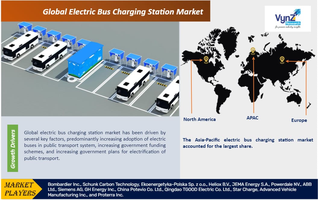 Electric Bus Charging Station Market