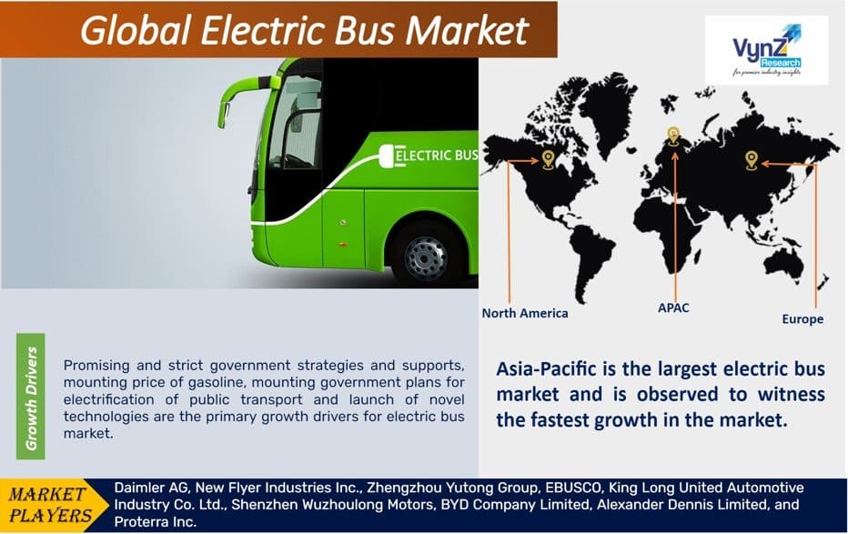 Electric Bus Market