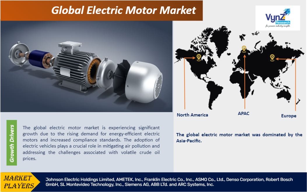 Electric Motor Market