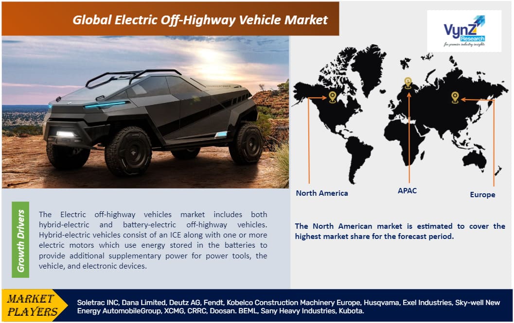 Electric Off-Highway Vehicle Market
