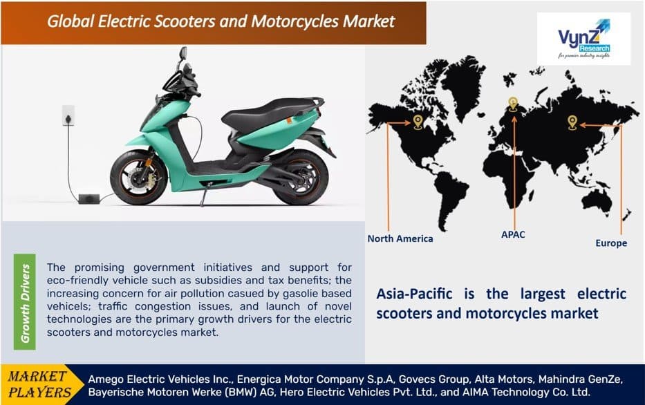 Electric Scooters and Motorcycles Market