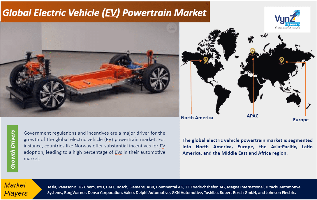Electric Vehicle (EV) Powertrain Market