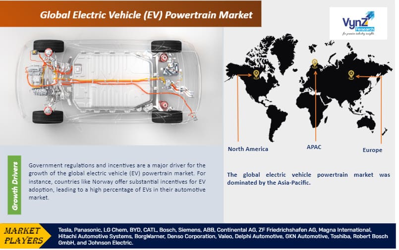 Electric Vehicle (EV) Powertrain Market