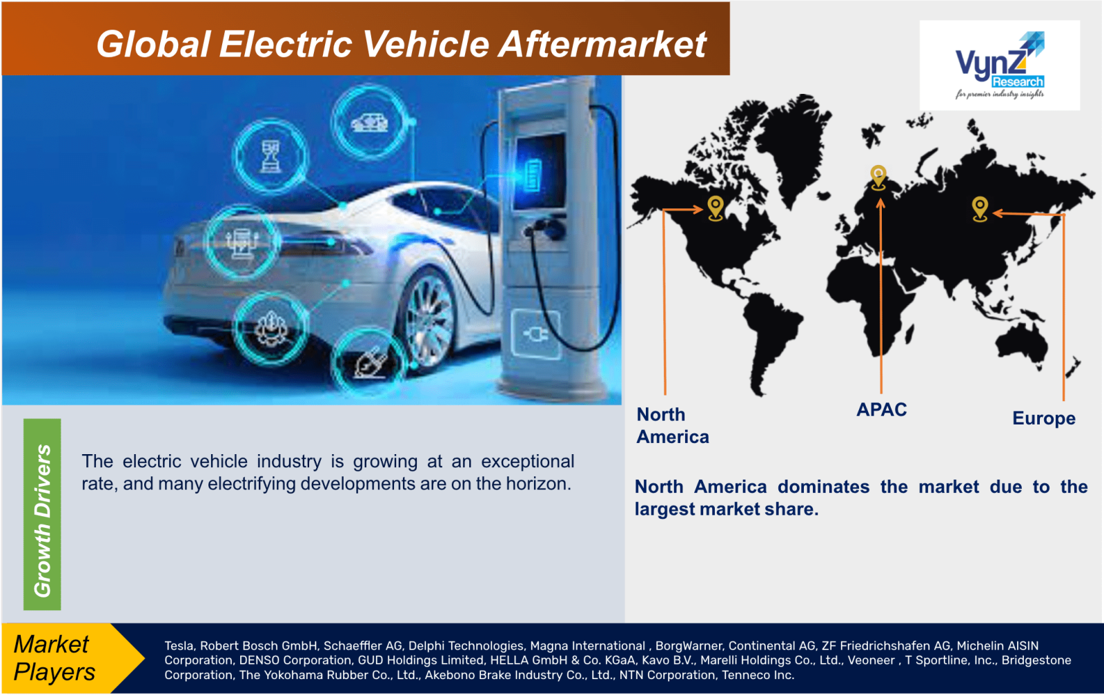Electric Vehicle Aftermarket
