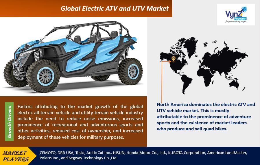 Electric ATV and UTV Market Highlights