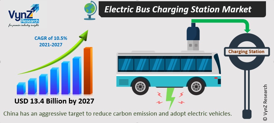 Electric Bus Charging Station Market Highlights