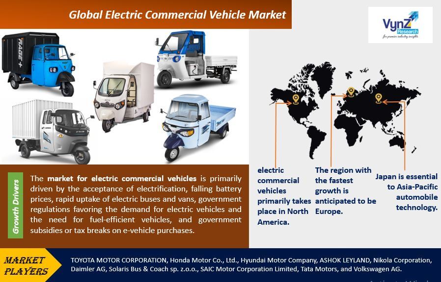 Electric Commercial Vehicle Market Highlights