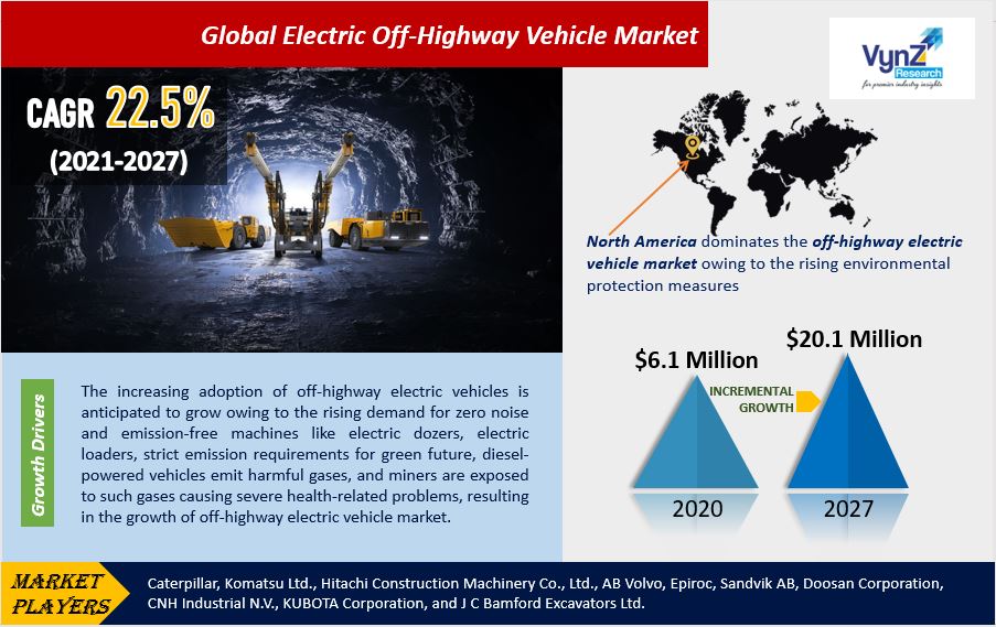 Electric Off-Highway Vehicle Market Highlights
