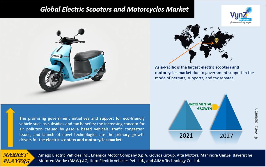 Electric Scooters and Motorcycles Market Highlights