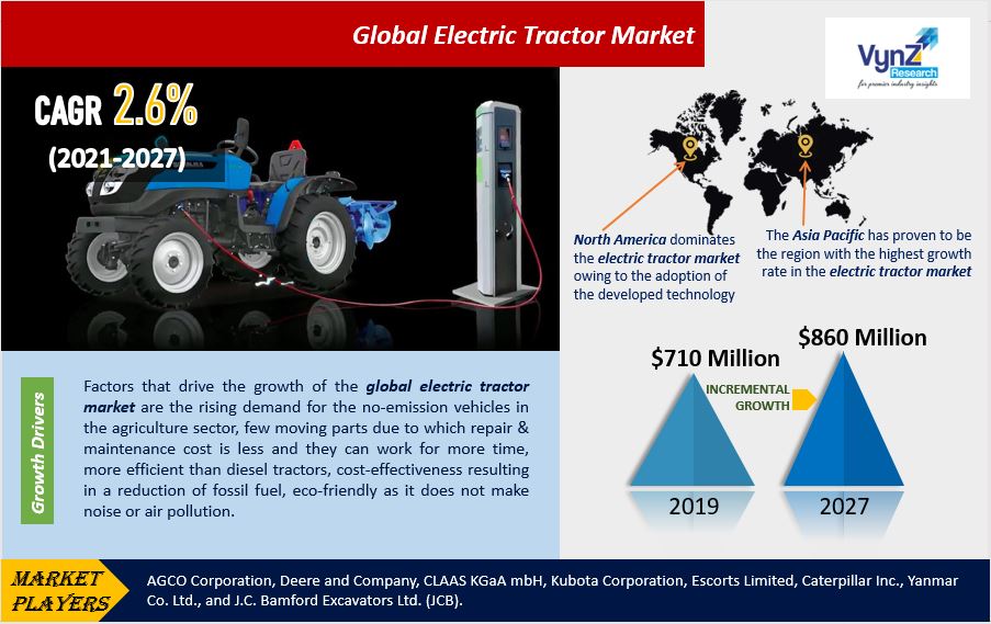 Electric Tractor Market Highlights