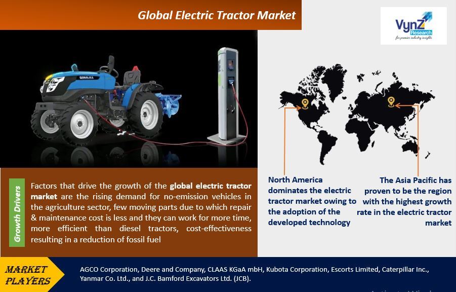 Electric Tractor Market Highlights