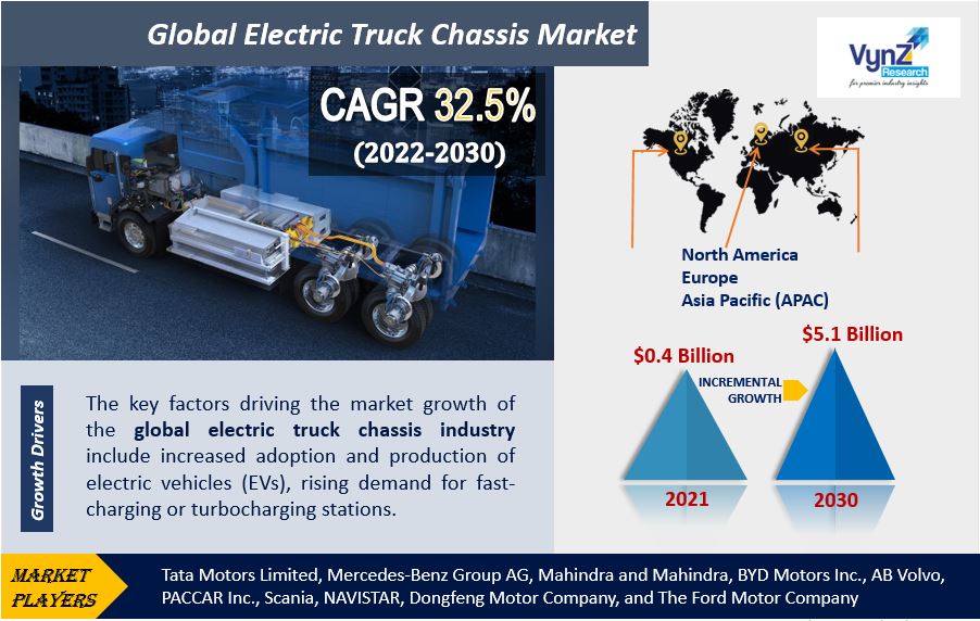Electric Truck Chassis Market Highlights