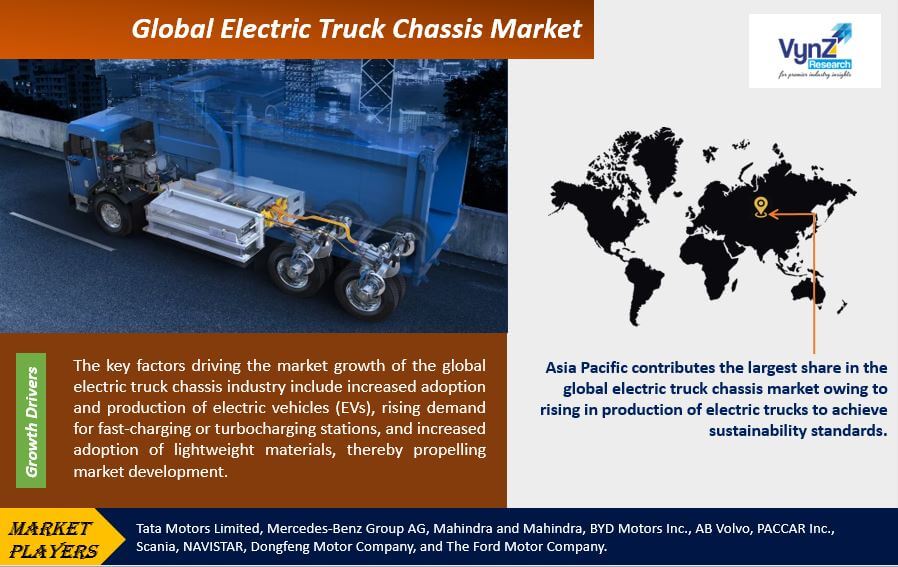 Electric Truck Chassis Market Highlights