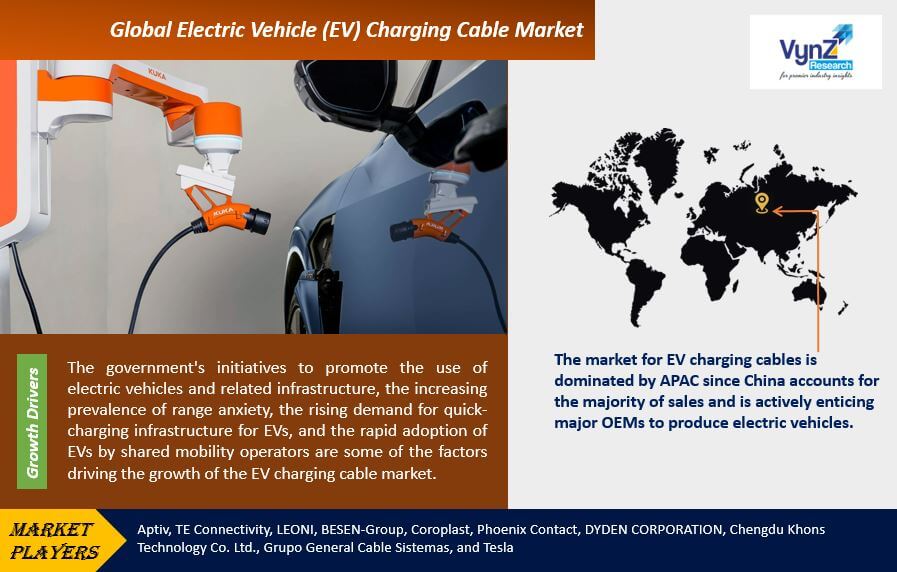 Electric Vehicle (EV) Charging Cable Market Highlights