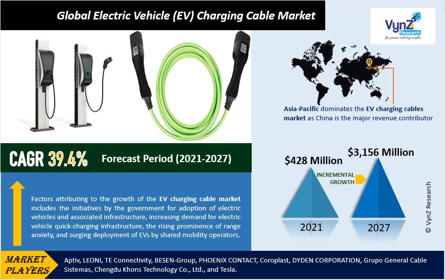Electric Vehicle (EV) Charging Cable Market Highlights