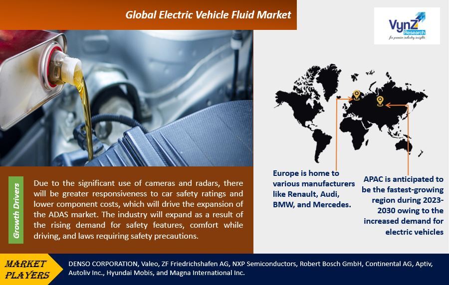 Electric Vehicle Fluid Market Highlights