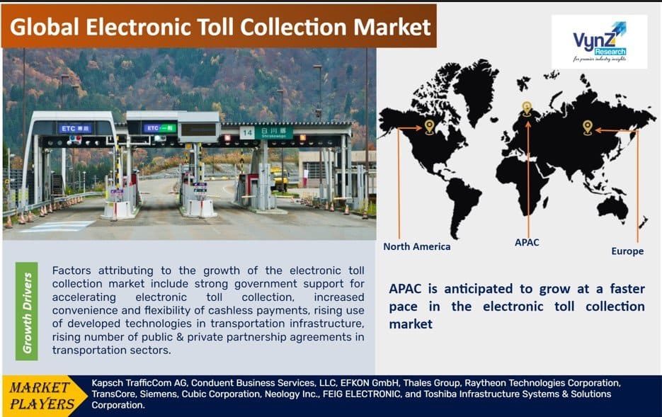 Electronic Toll Collection Market