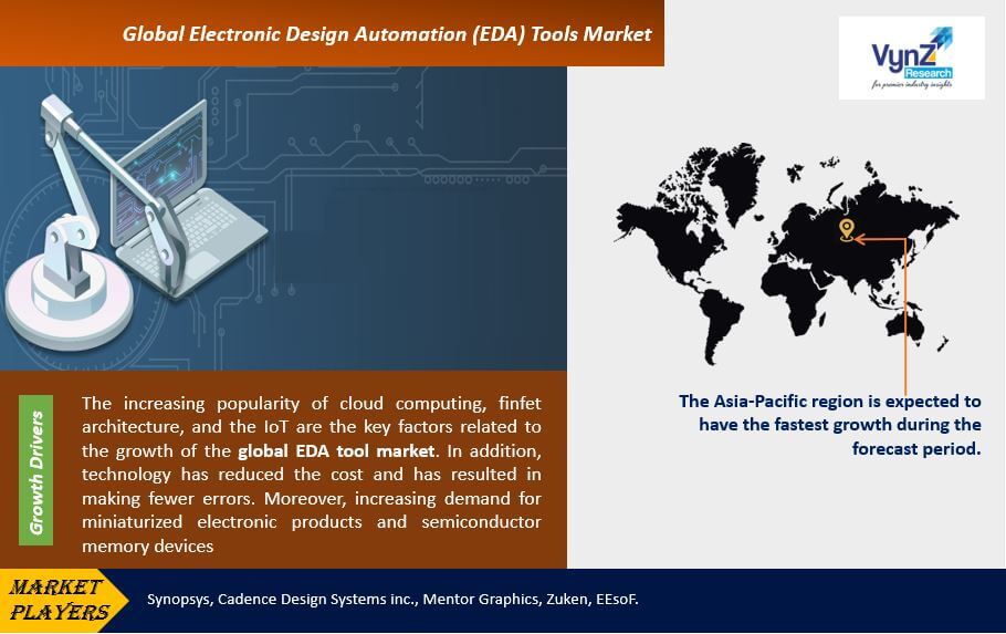 Electronic Design Automation (EDA) Tools Market Highlights Electronic Design Automation (EDA) Tools Market Highlights