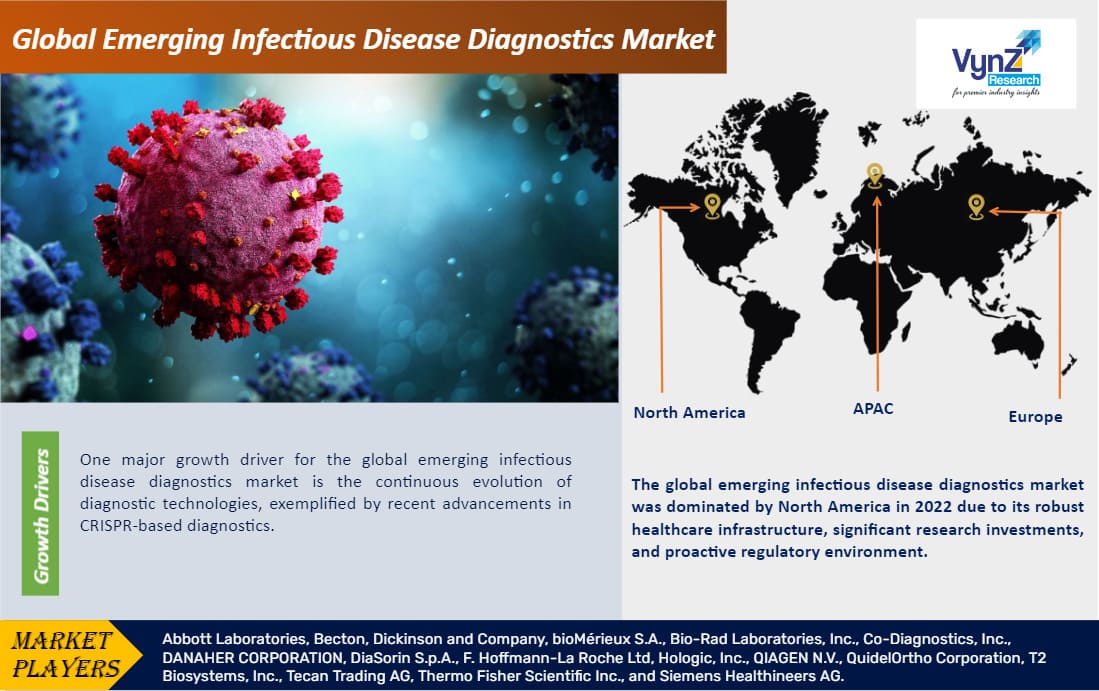 Emerging Infectious Disease Diagnostics Market