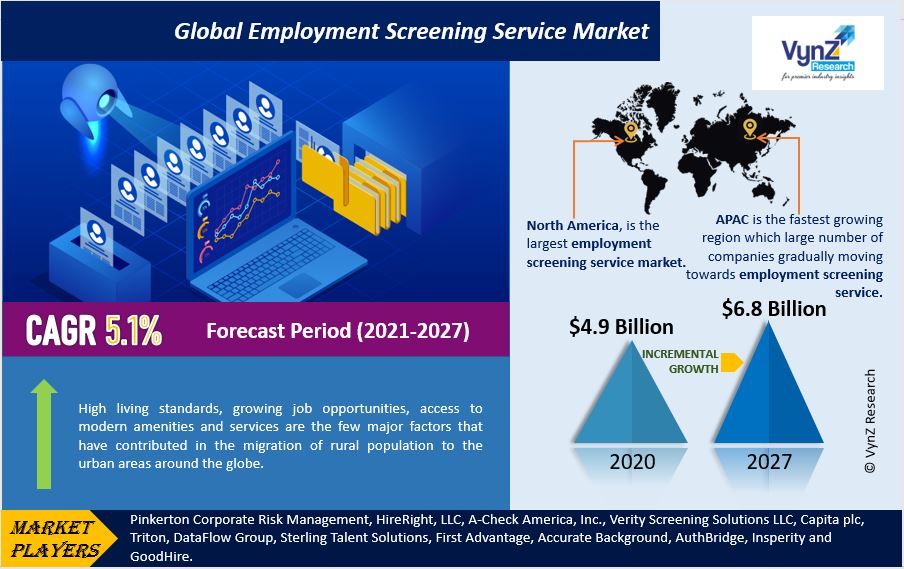 Employment Screening Service Market Highlights