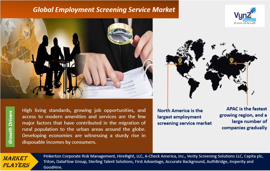 Employment Screening Service Market Highlights