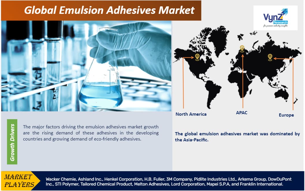 Emulsion Adhesives Market