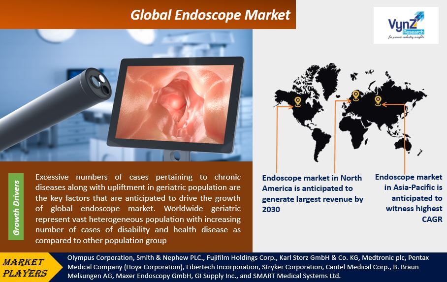 Endoscope Market Highlights