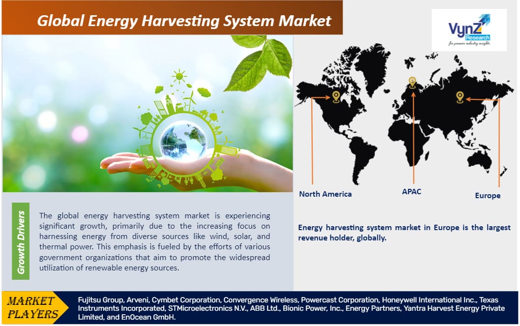 Energy Harvesting System Market