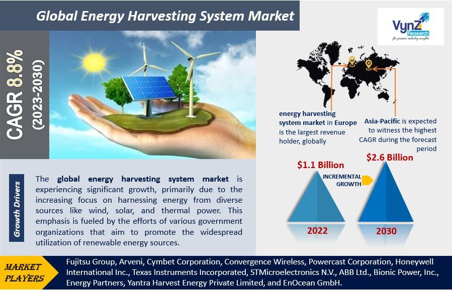 Energy Harvesting System Market Highlights