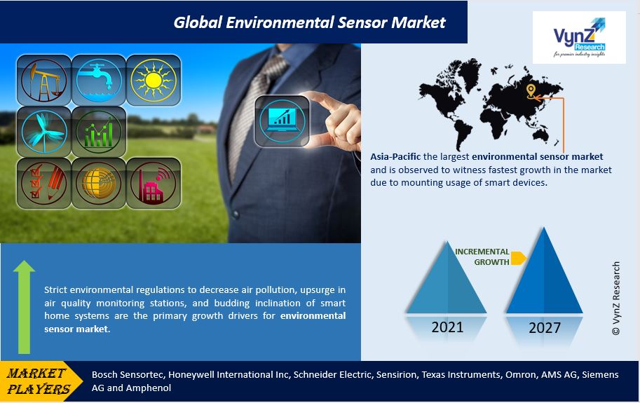 Environmental Sensor Market Highlights