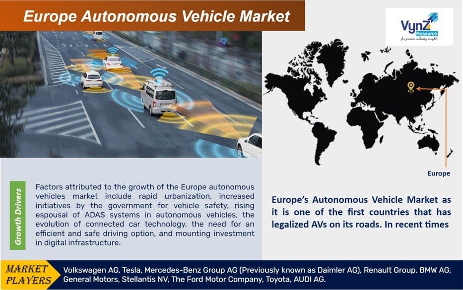 Europe Autonomous Vehicle Market