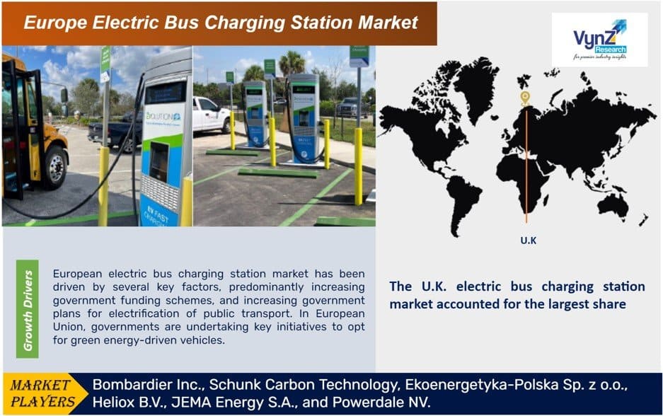 Europe Electric Bus Charging Station Market