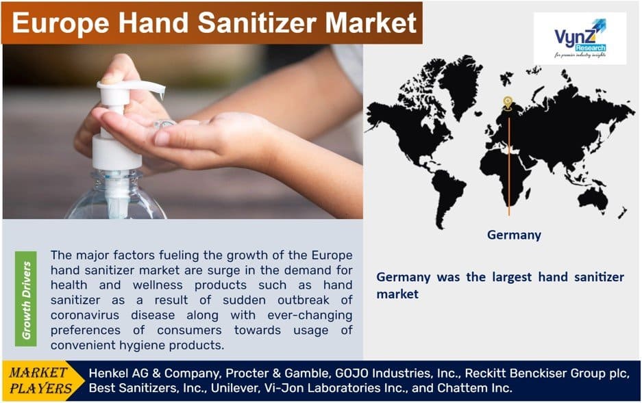 Europe Hand Sanitizer Market