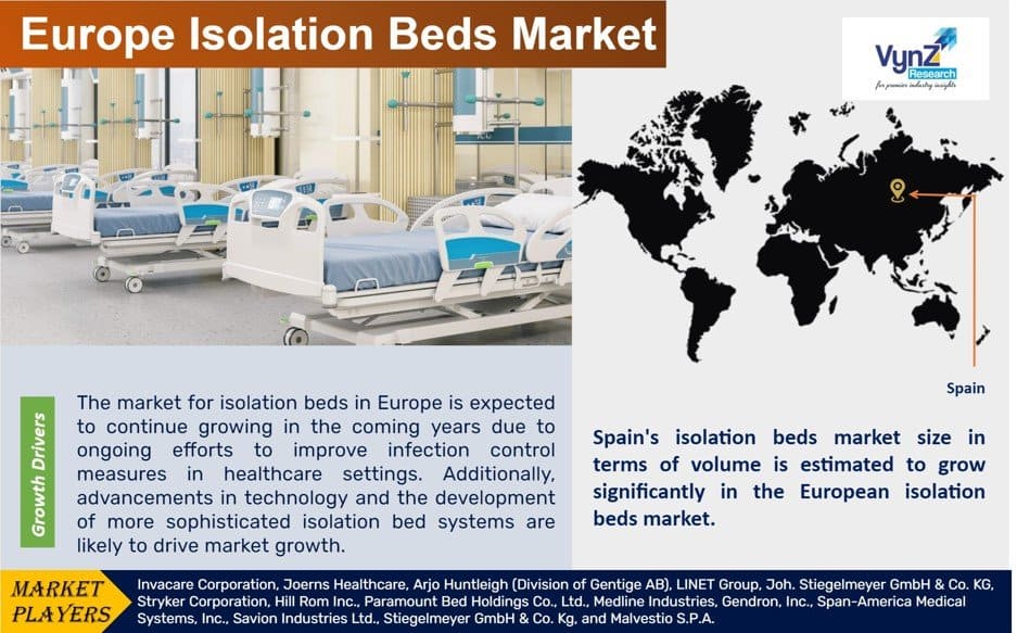 Europe Isolation Beds Market